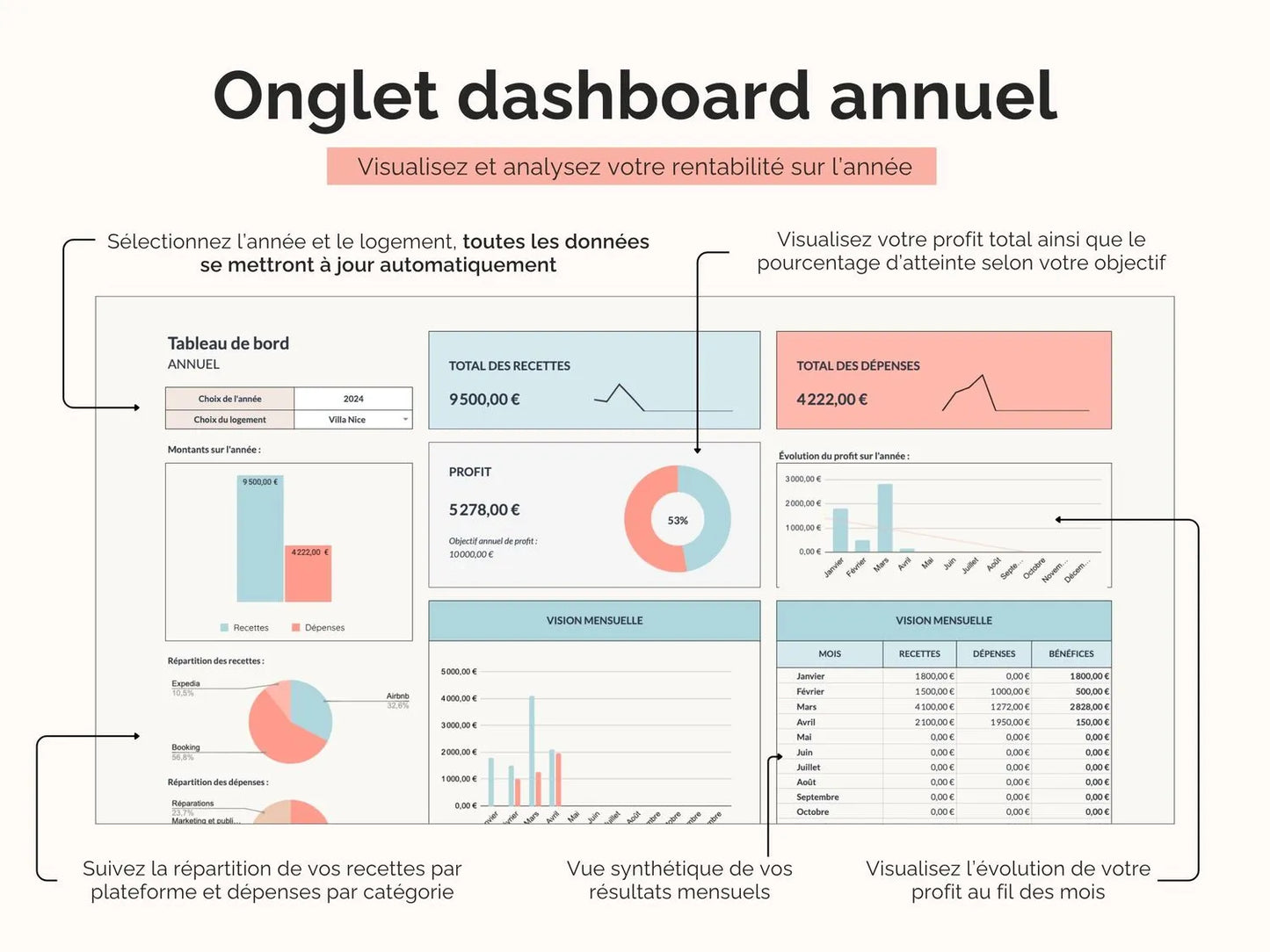 Onglet dashboard annuel : visualisez et analysez votre rentabilité sur l’année