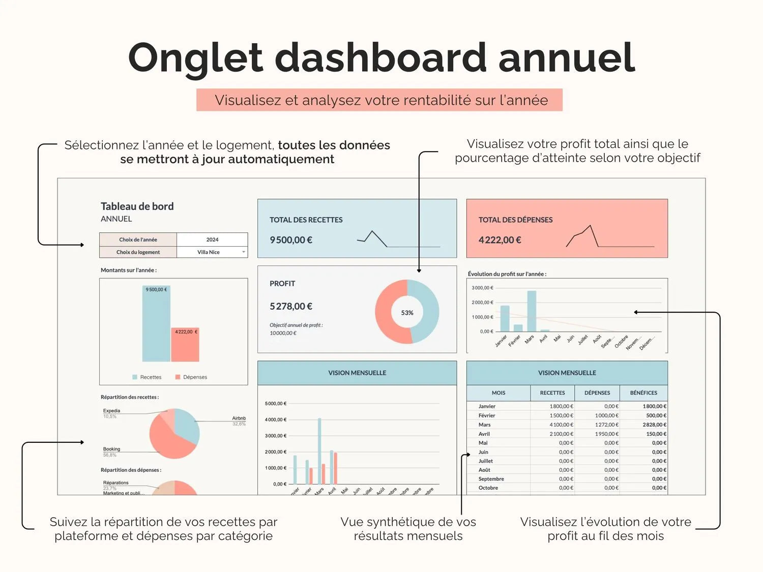 Onglet dashboard annuel : visualisez et analysez votre rentabilité sur l’année
