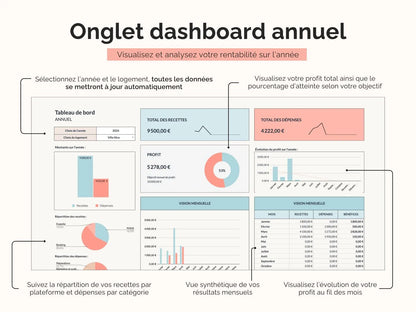 Onglet dashboard annuel : visualisez et analysez votre rentabilité sur l’année