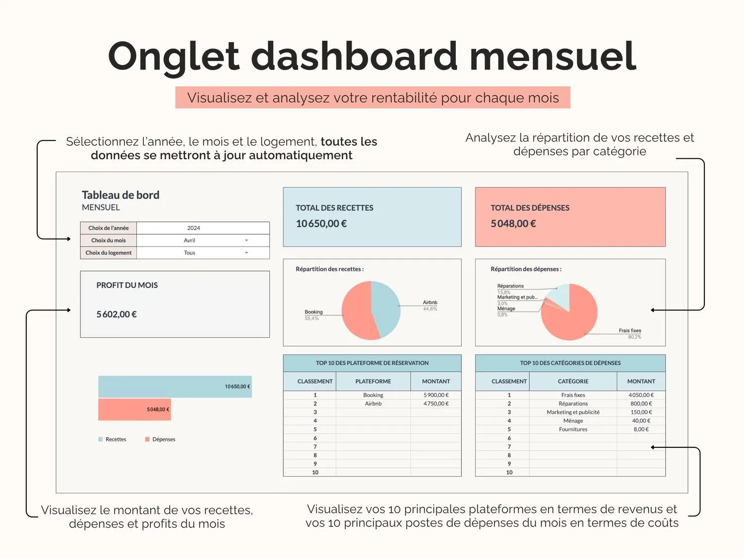 Onglet dashboard mensuel : visualisez et analysez votre rentabilité chaque mois