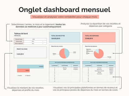Onglet dashboard mensuel : visualisez et analysez votre rentabilité chaque mois