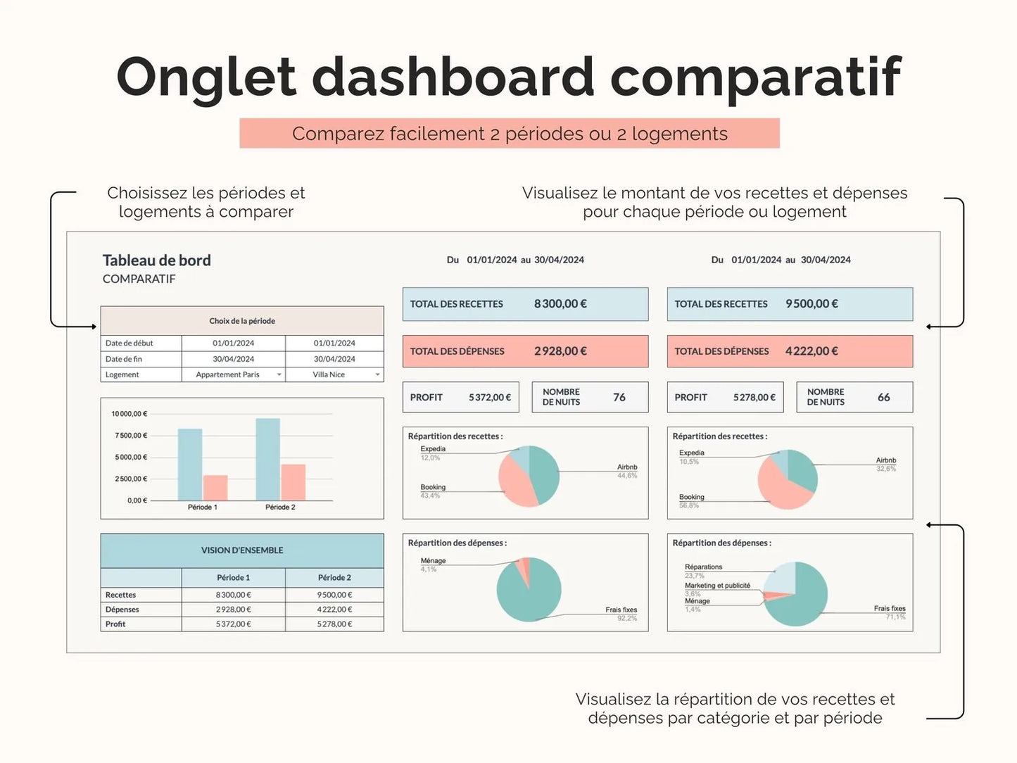 Onglet dashboard comparatif : comparez facilement et rapidement les données de 2 périodes ou 2 logements