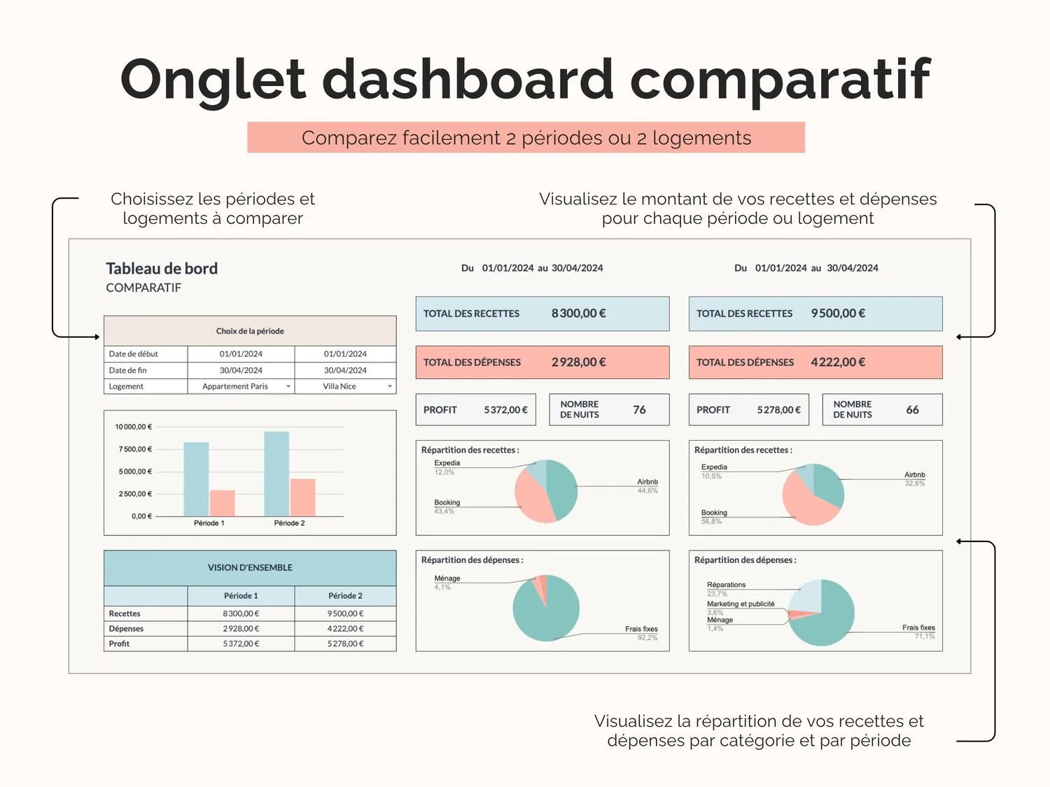 Onglet dashboard comparatif : comparez facilement et rapidement les données de 2 périodes ou 2 logements