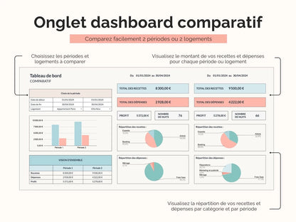 Onglet dashboard comparatif : comparez facilement et rapidement les données de 2 périodes ou 2 logements